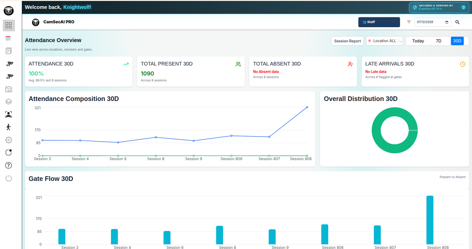 CamSec Cloud Dashboard
